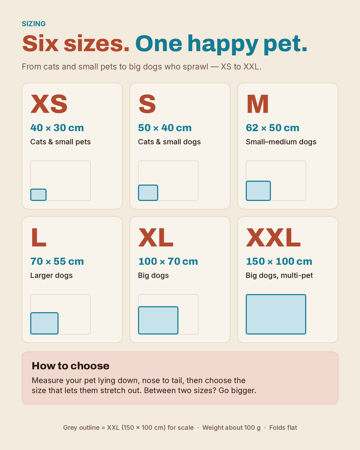 PawFresco ChillMat size chart: XS 40x30, S 50x40, M 62x50, L 70x55, XL 100x70, XXL 150x100 cm